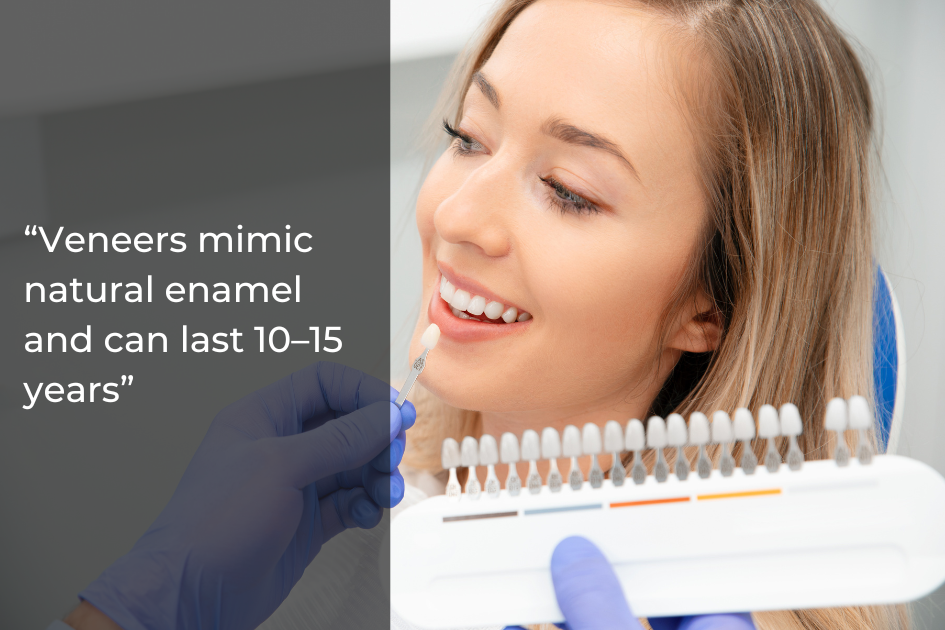 A dentist holds a shade guide to a woman’s teeth, demonstrating cosmetic dentistry veneer options; text on image explains that veneers mimic enamel and last 10–15 years to enhance your smile.